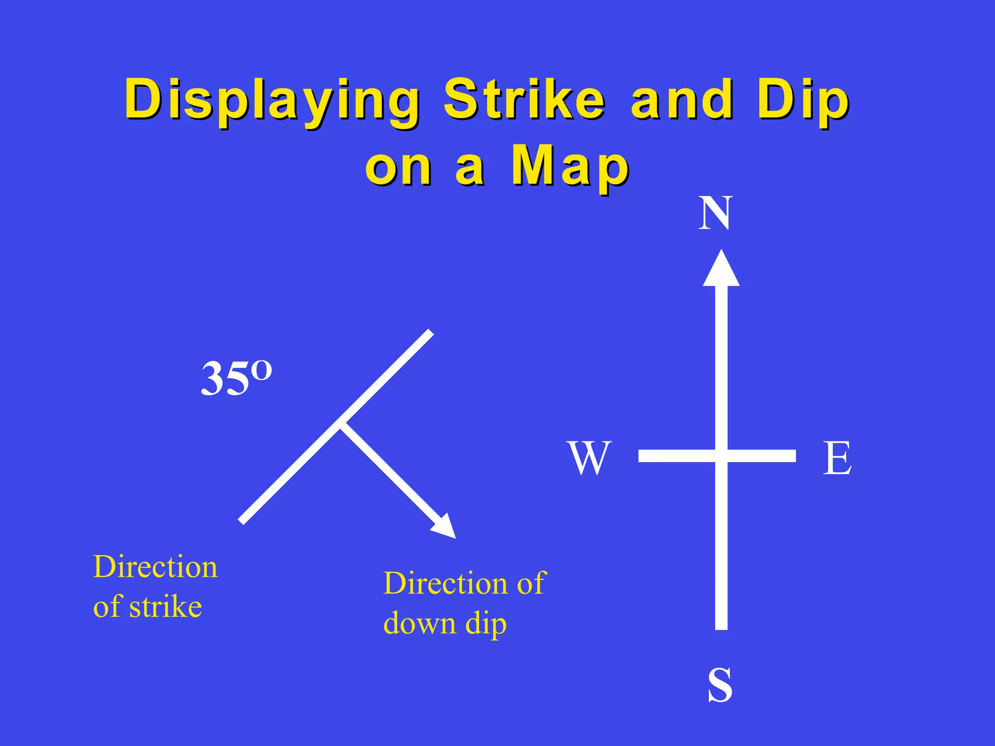 Displaying Strike and DipDisplaying Strike and Dip
on a Mapon a Map
35O
N
S
Direction
of strike
E
Direction of
down dip
W
 