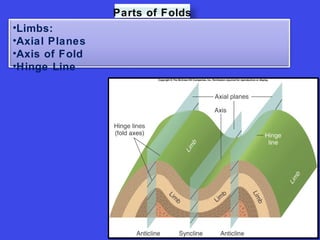 Structural features fold, fault, joints | PPT