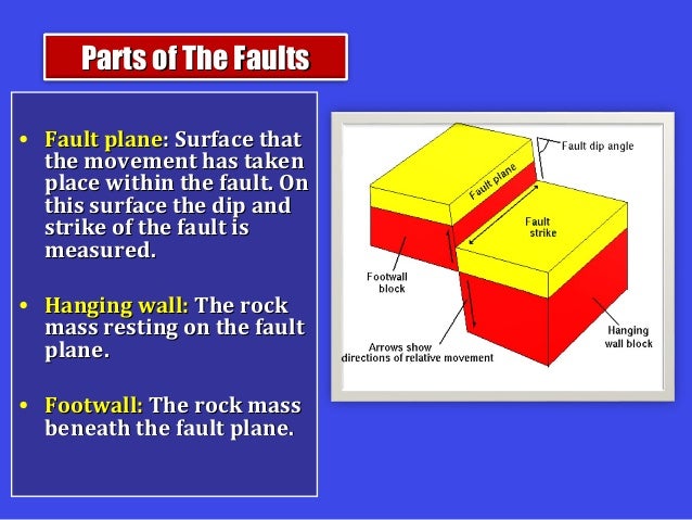 Structural features fold, fault, joints