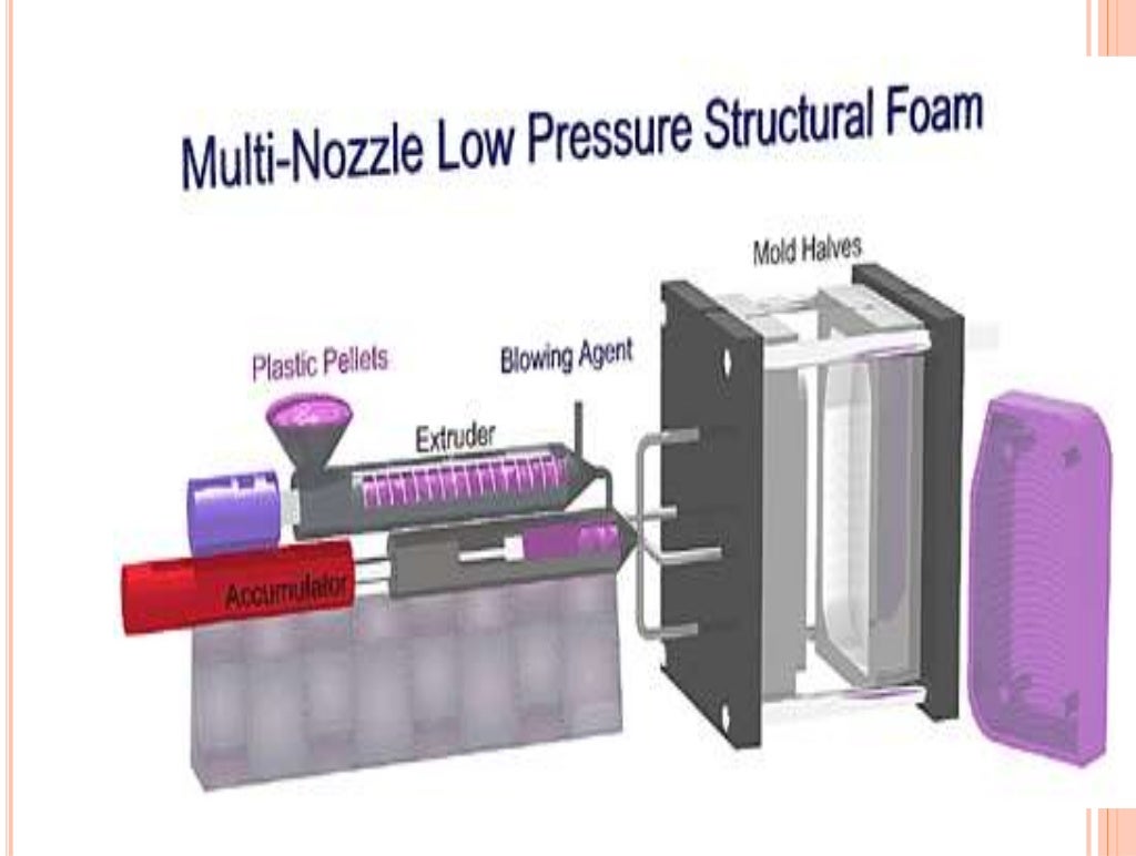 Structural foam molding 1