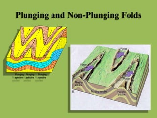 Plunging and Non-Plunging Folds
 