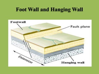 Foot Wall and Hanging Wall
 