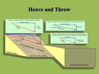 Heave and Throw
 