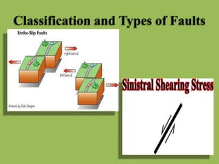 Classification and Types of Faults
 