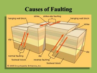 Causes of Faulting
 
