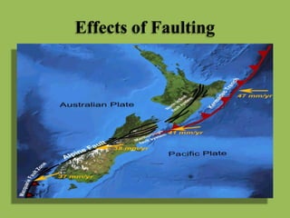Effects of Faulting
 