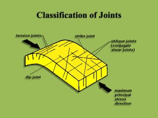 Classification of Joints
 