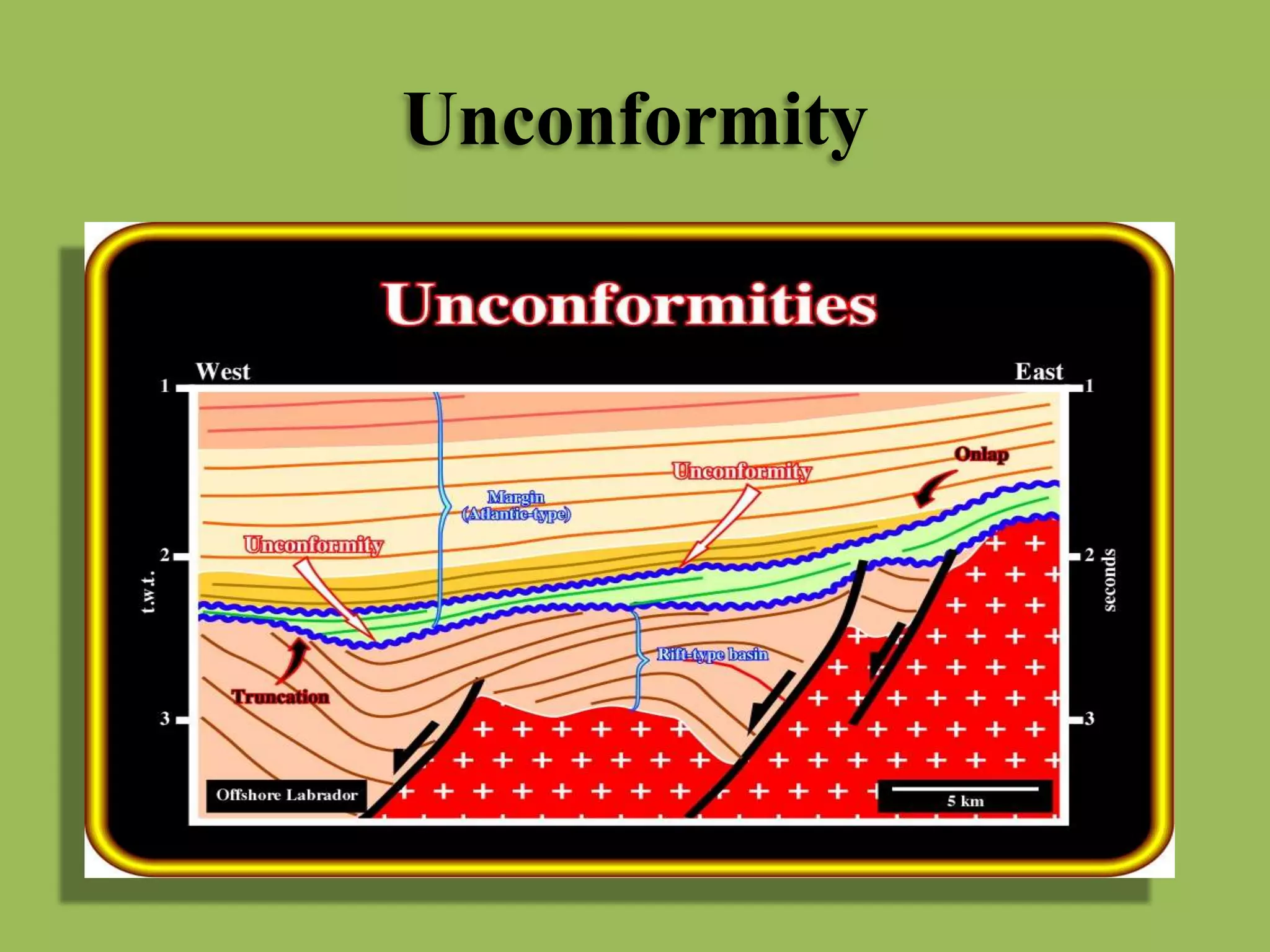 Unconformity
 