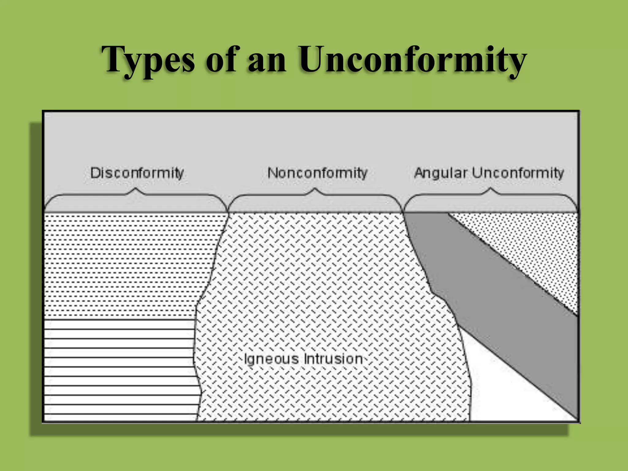 Types of an Unconformity
 