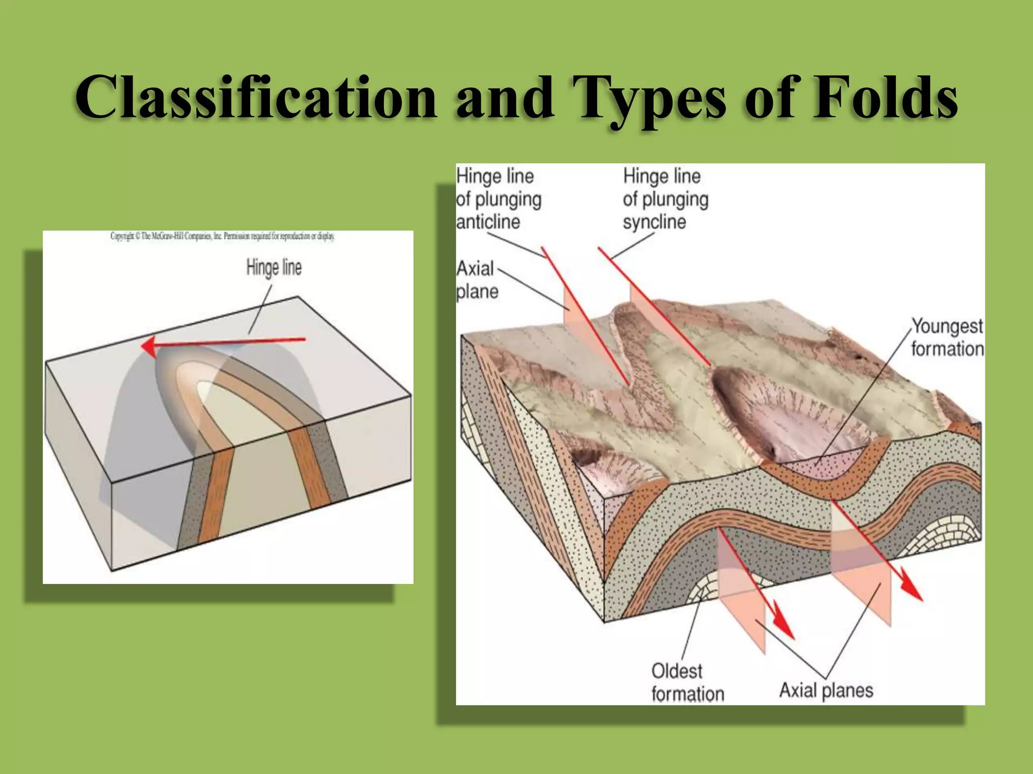 Classification and Types of Folds
 