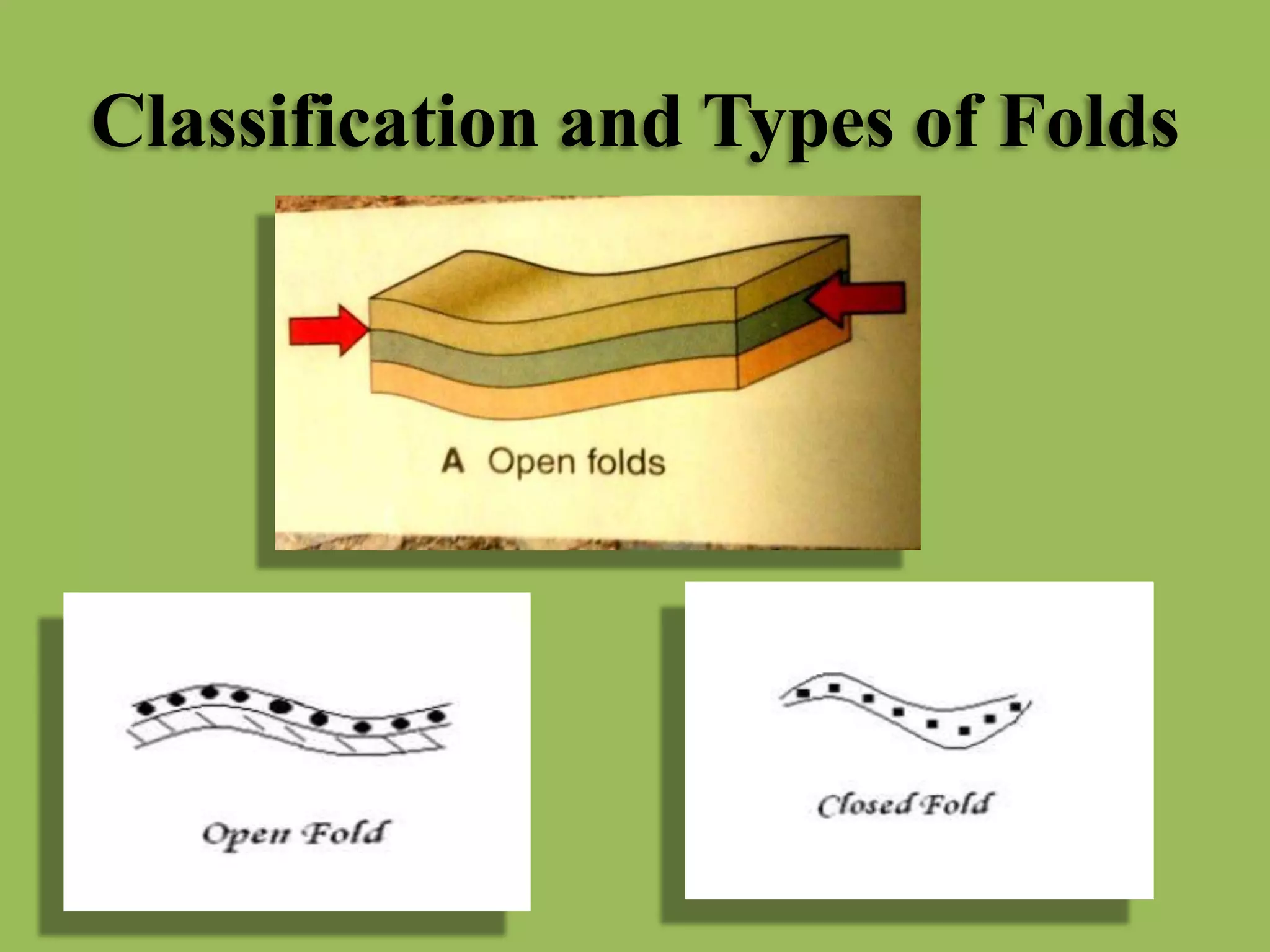 Classification and Types of Folds
 