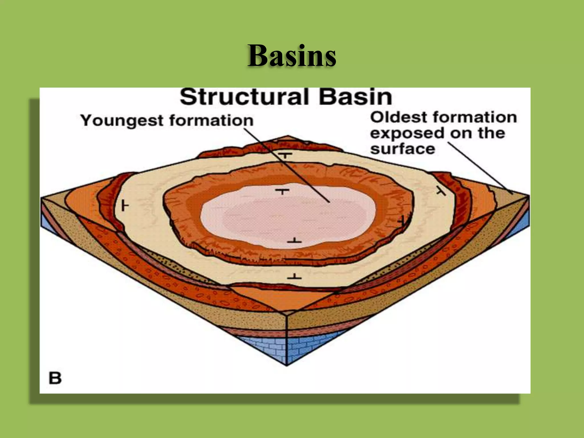 Basins
 