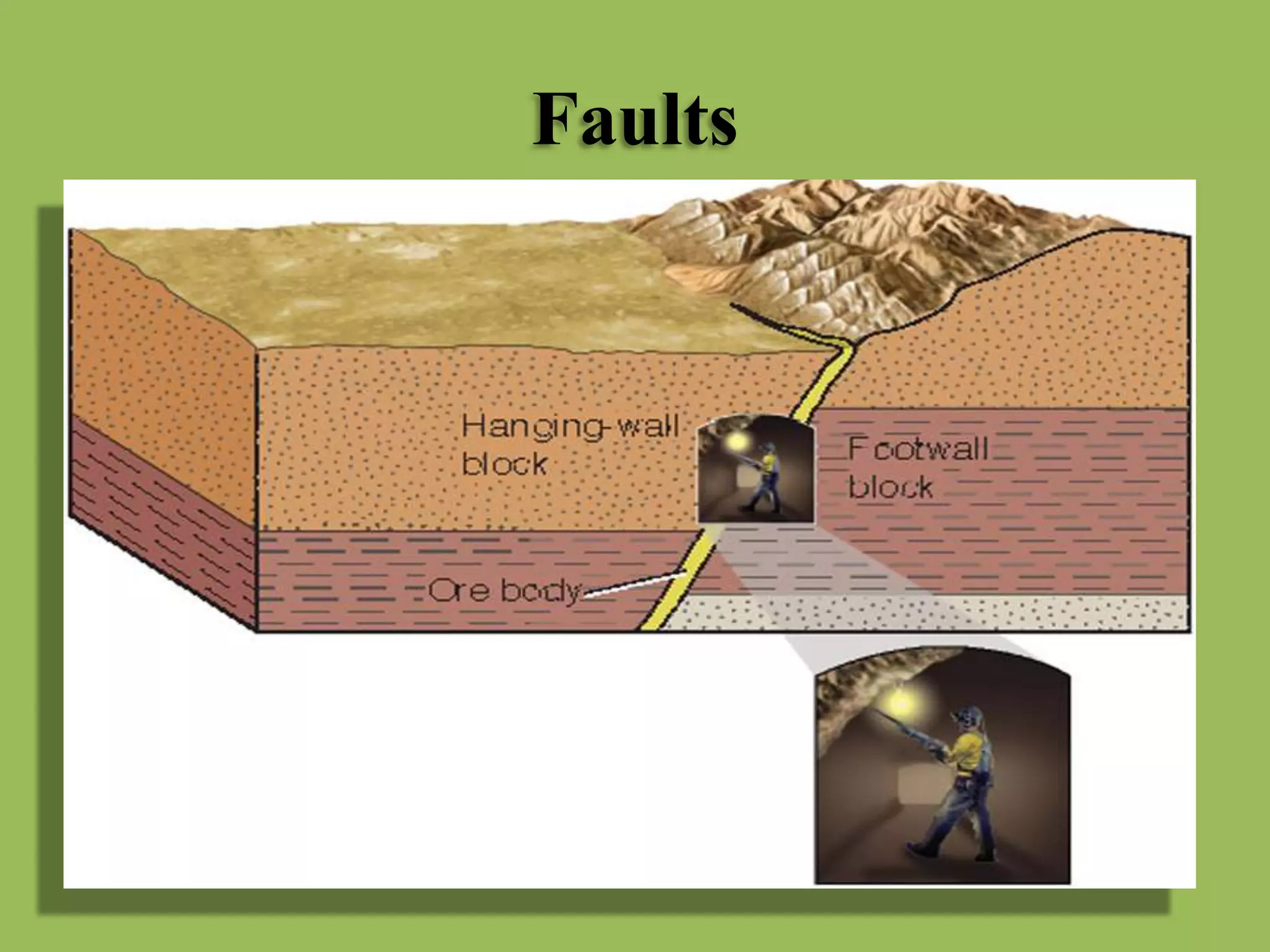 Faults
 