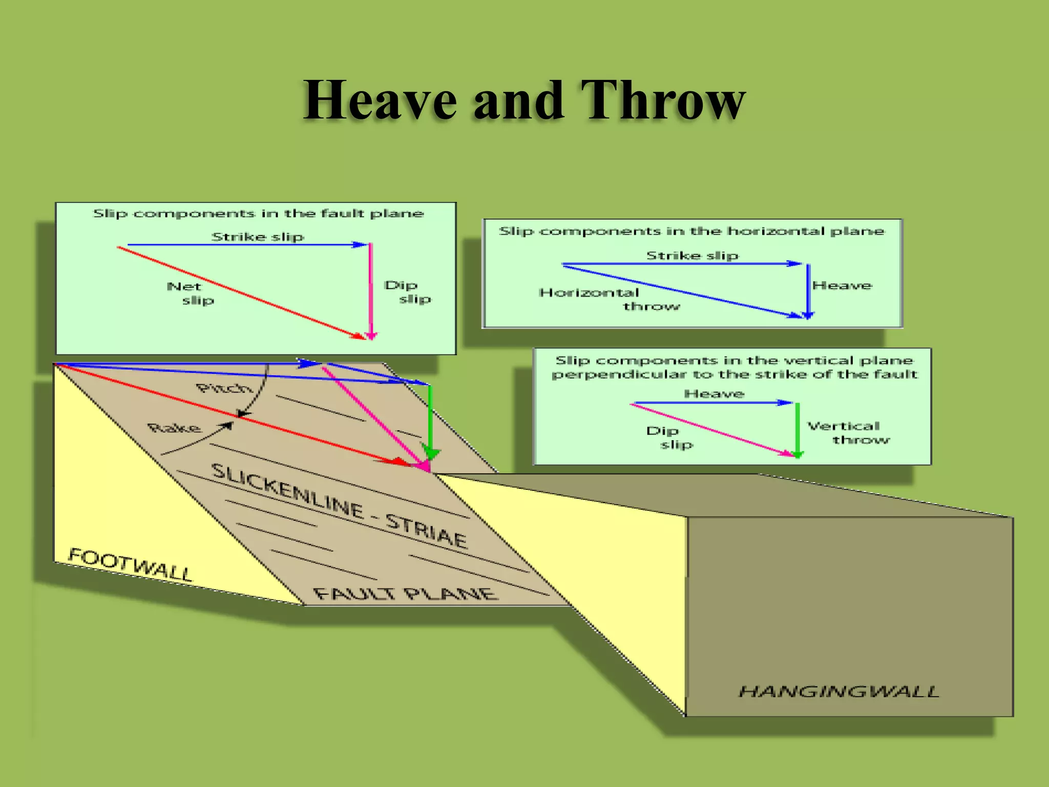 Heave and Throw
 