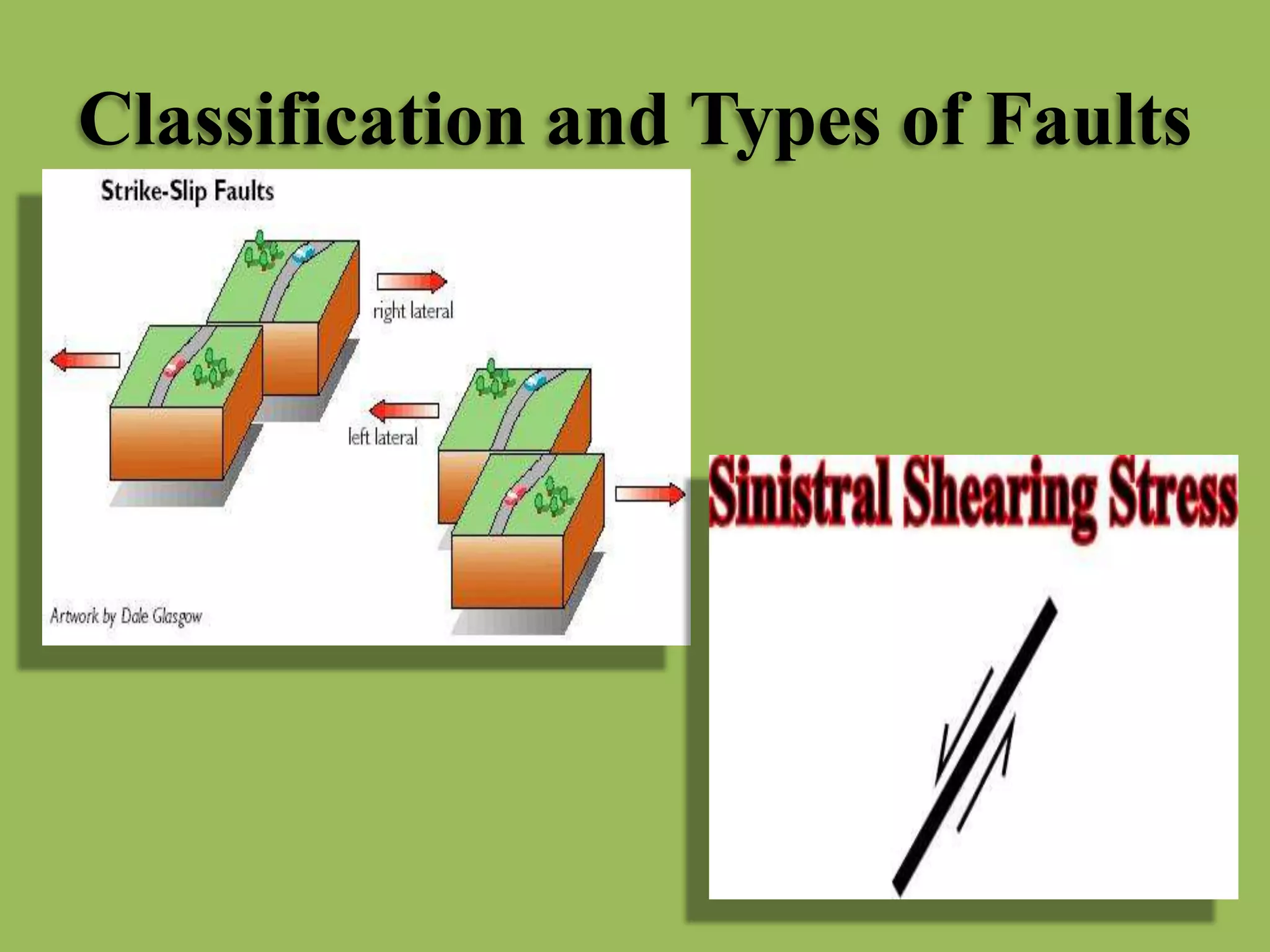 Classification and Types of Faults
 