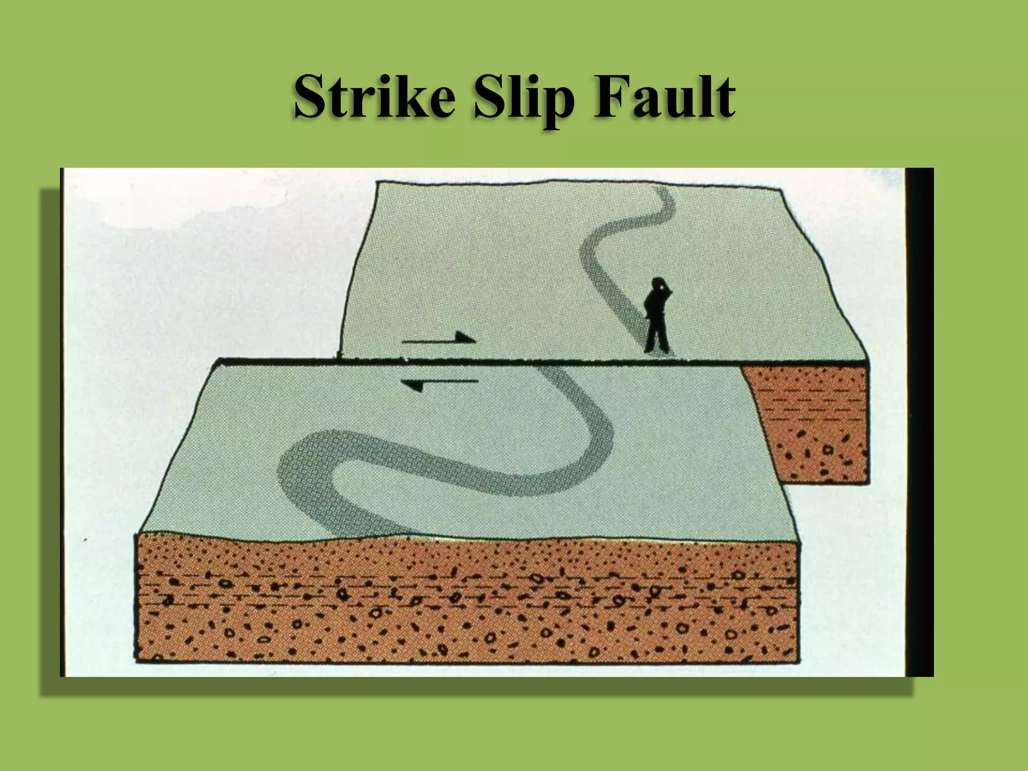 Strike Slip Fault
 