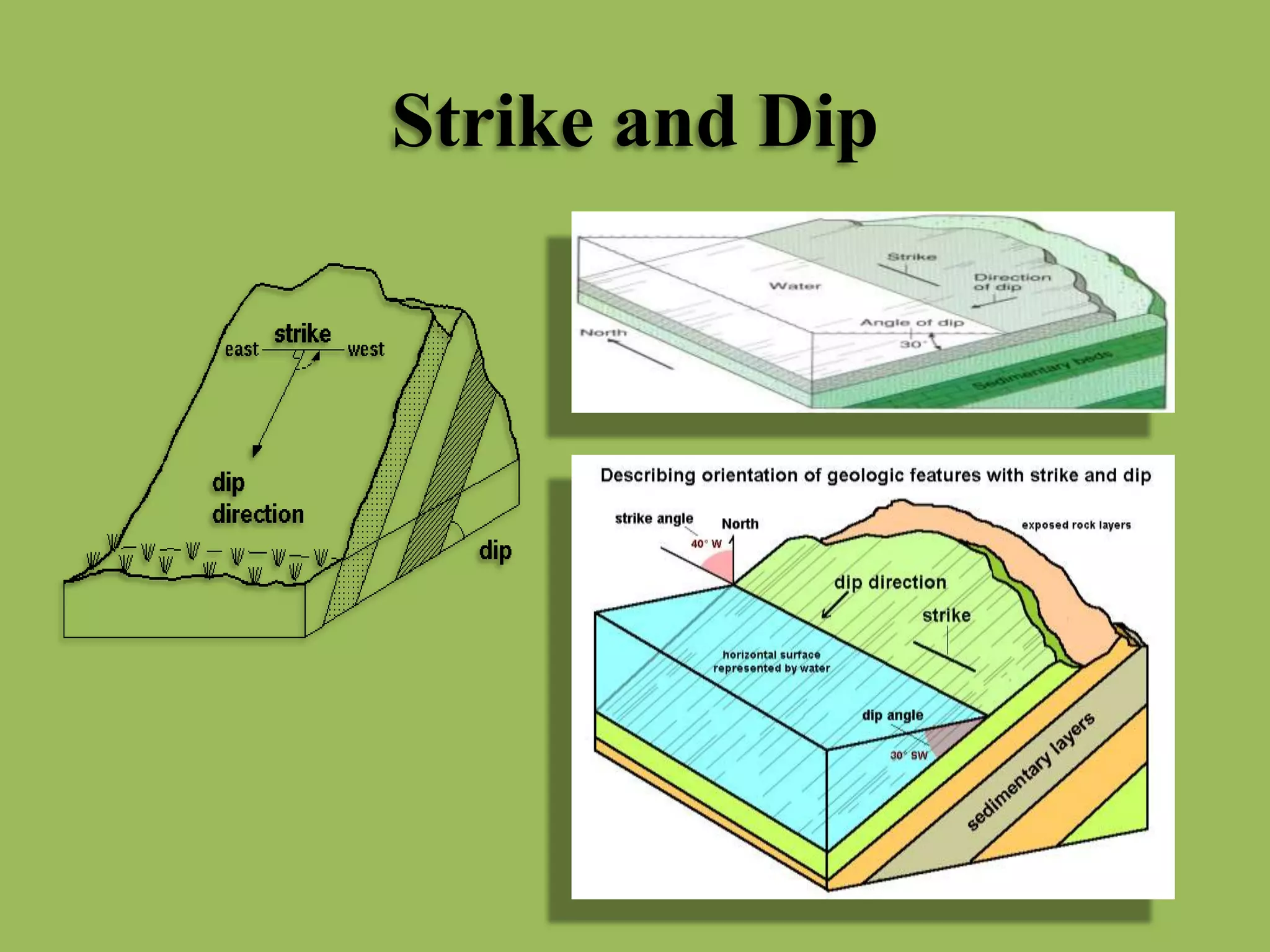Strike and Dip
 
