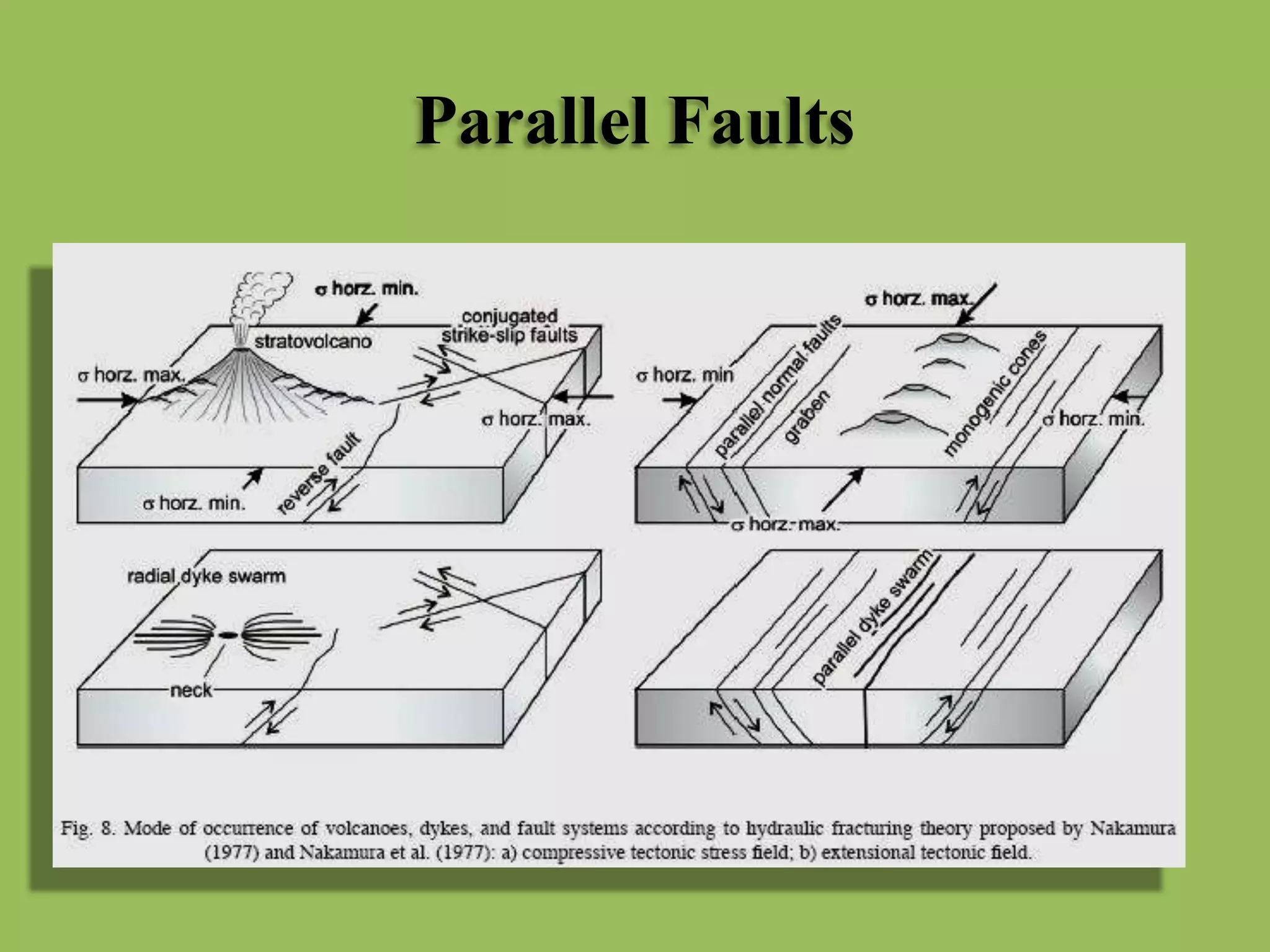 Parallel Faults
 