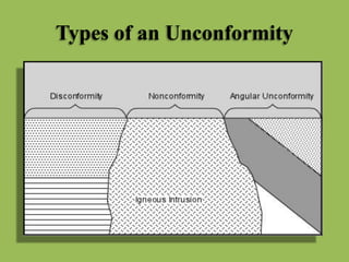 Types of an Unconformity
 