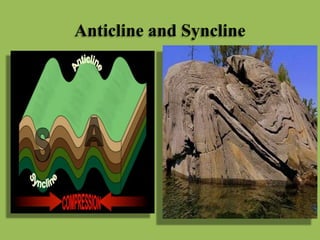 Anticline and Syncline
 