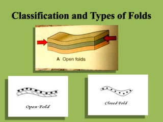 Classification and Types of Folds
 