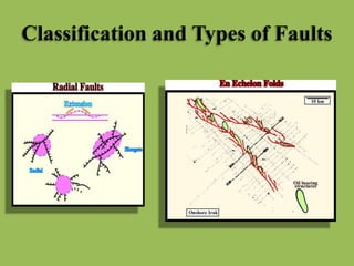 Classification and Types of Faults
 