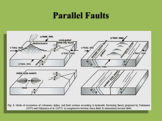 Parallel Faults
 