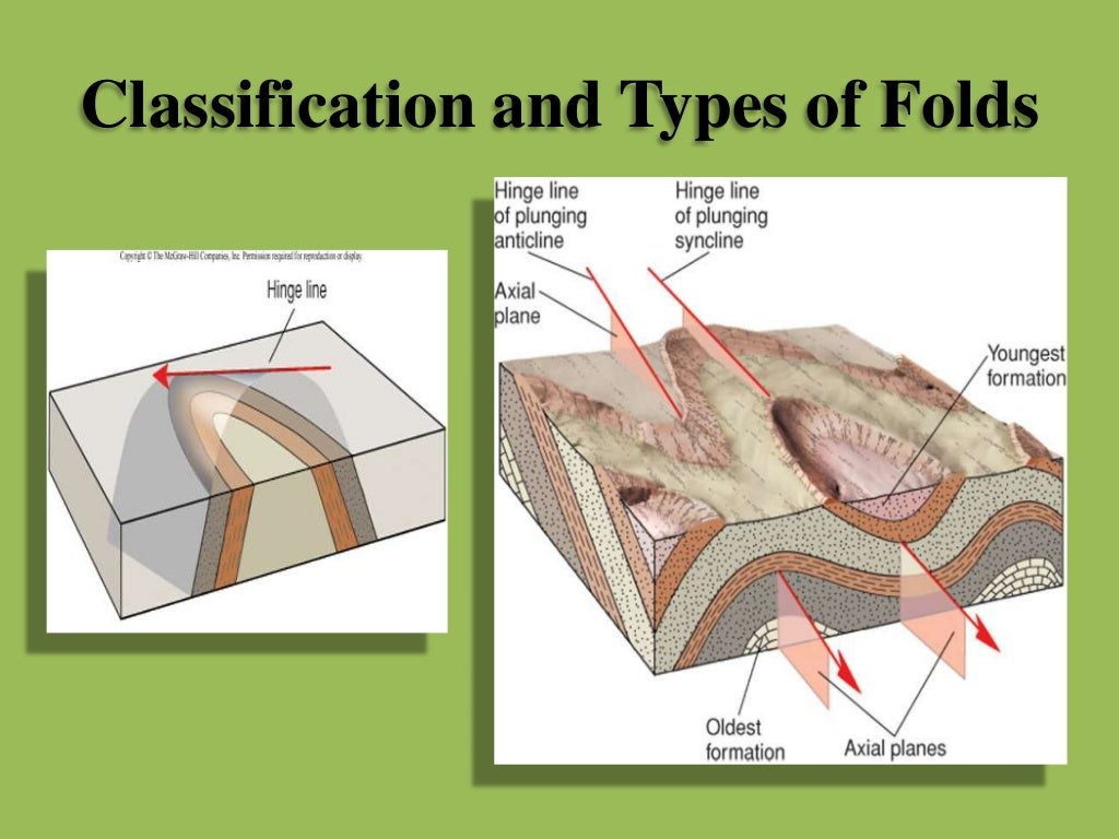 Structural Geology