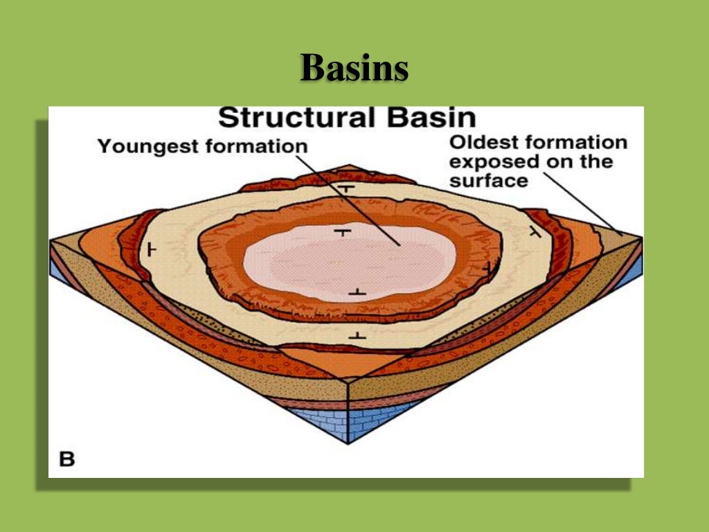 Structural Geology