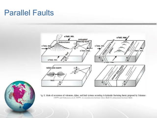 Fault Parallel Flow Structural geology | PPTX