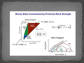 Structural geology application in Petroleum industry | PDF
