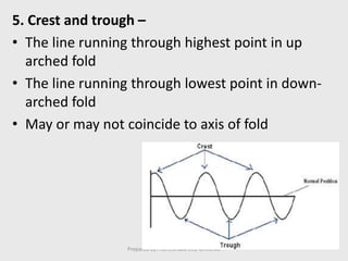 5. Crest and trough –
• The line running through highest point in up
arched fold
• The line running through lowest point in down-
arched fold
• May or may not coincide to axis of fold
Prepared by Prof.S.S.Naik CED GHRIEMJ
 