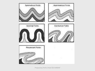 Prepared by Prof.S.S.Naik CED GHRIEMJ
 