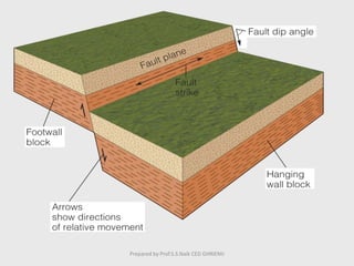Prepared by Prof.S.S.Naik CED GHRIEMJ
 
