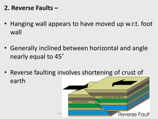 2. Reverse Faults –
• Hanging wall appears to have moved up w.r.t. foot
wall
• Generally inclined between horizontal and angle
nearly equal to 45˚
• Reverse faulting involves shortening of crust of
earth
Prepared by Prof.S.S.Naik CED GHRIEMJ
 