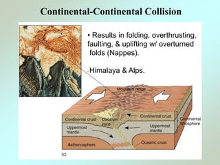 STRUCTURAL_GEOLOGY.ppt