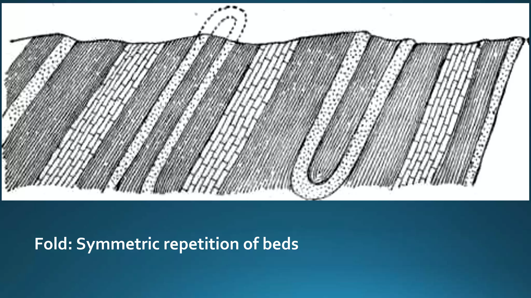 Fold: Symmetric repetition of beds
 