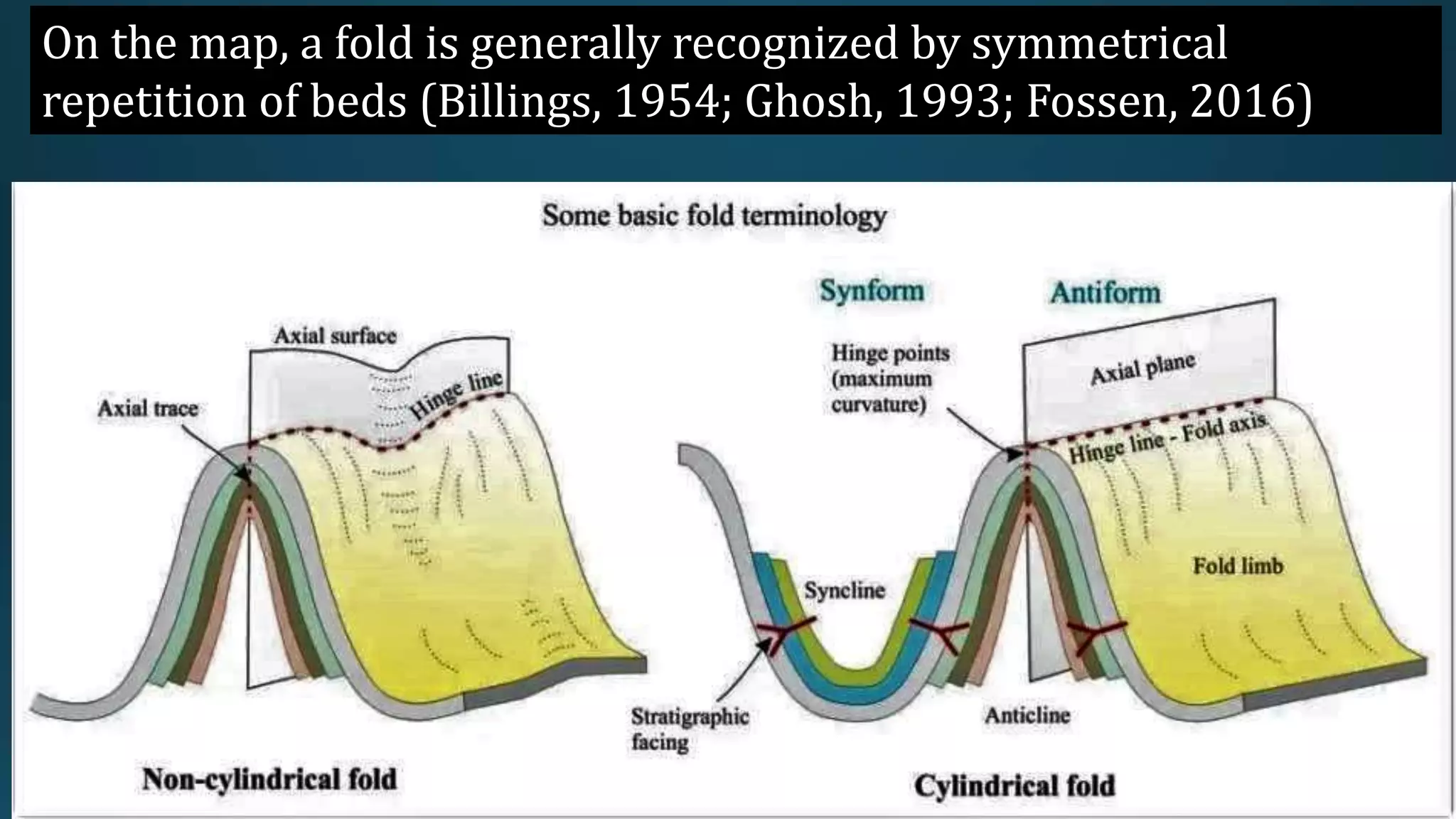 On the map, a fold is generally recognized by symmetrical
repetition of beds (Billings, 1954; Ghosh, 1993; Fossen, 2016)
 