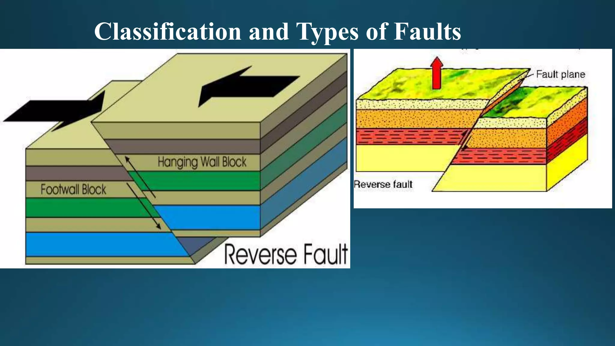 Classification and Types of Faults
 