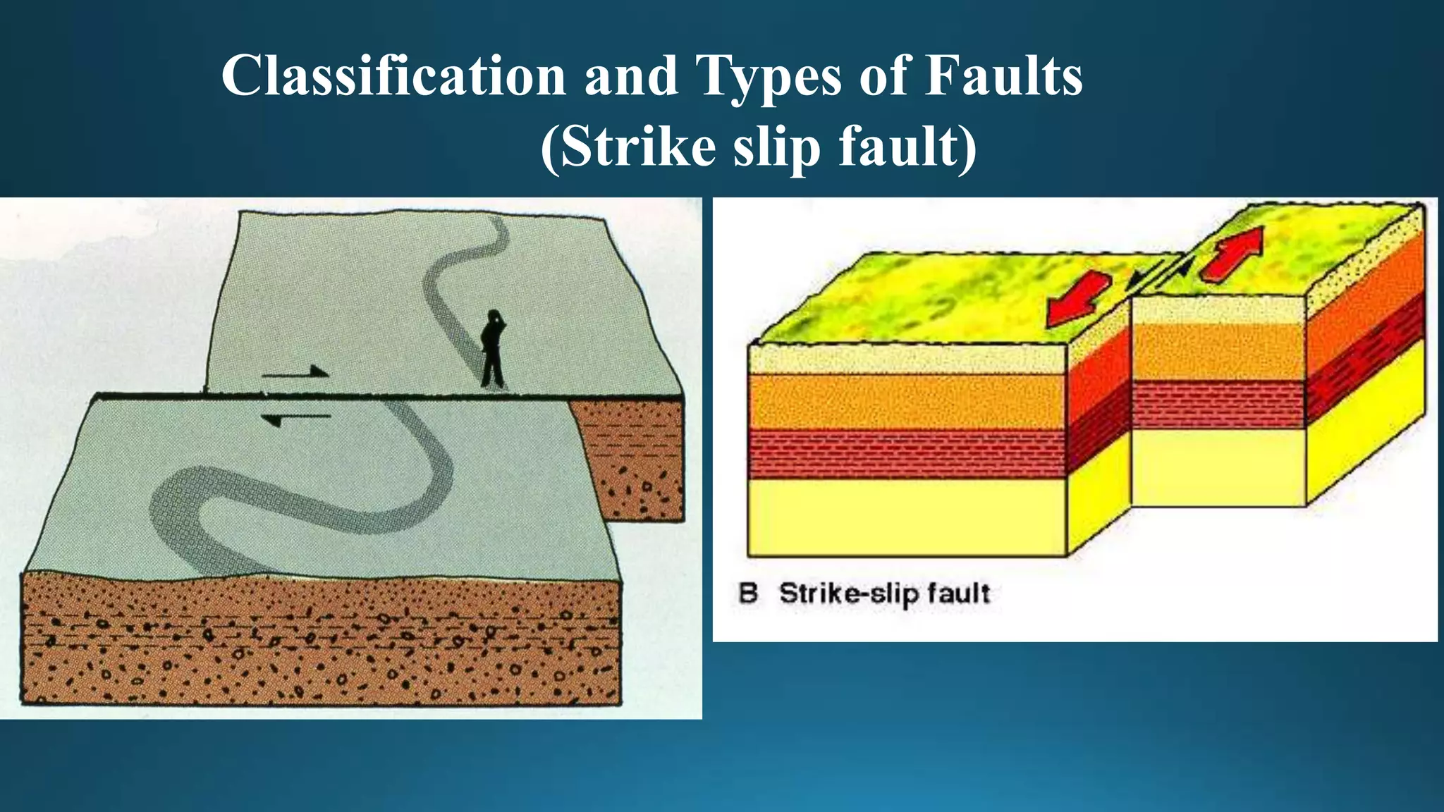Classification and Types of Faults
(Strike slip fault)
 