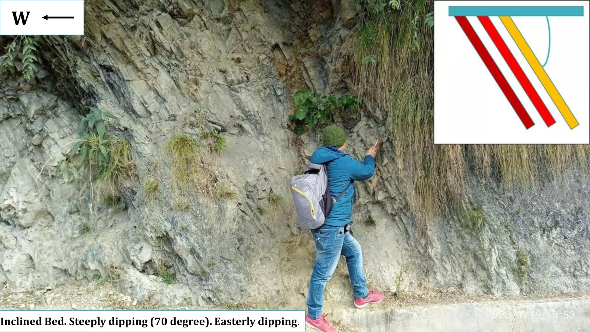 Inclined Bed. Steeply dipping (70 degree). Easterly dipping.
W
 