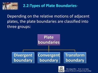 2.2:Types of Plate Boundaries-
Depending on the relative motions of adjacent
plates, the plate boundaries are classified into
three groups:
Plate
boundaries
Divergent
boundary
Convergent
boundary
Transform
boundary
Developed By : Prof. A. K. Baile
Assistant Professor of Engineering Geology
 