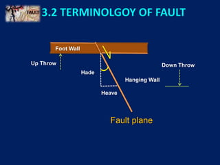 3.2 TERMINOLGOY OF FAULT
Fault plane
Foot Wall
Hanging Wall
Hade
Heave
Up Throw Down Throw
 