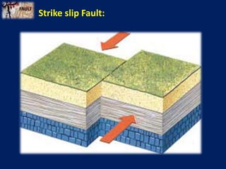 Strike slip Fault:
 