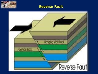 Reverse Fault
 