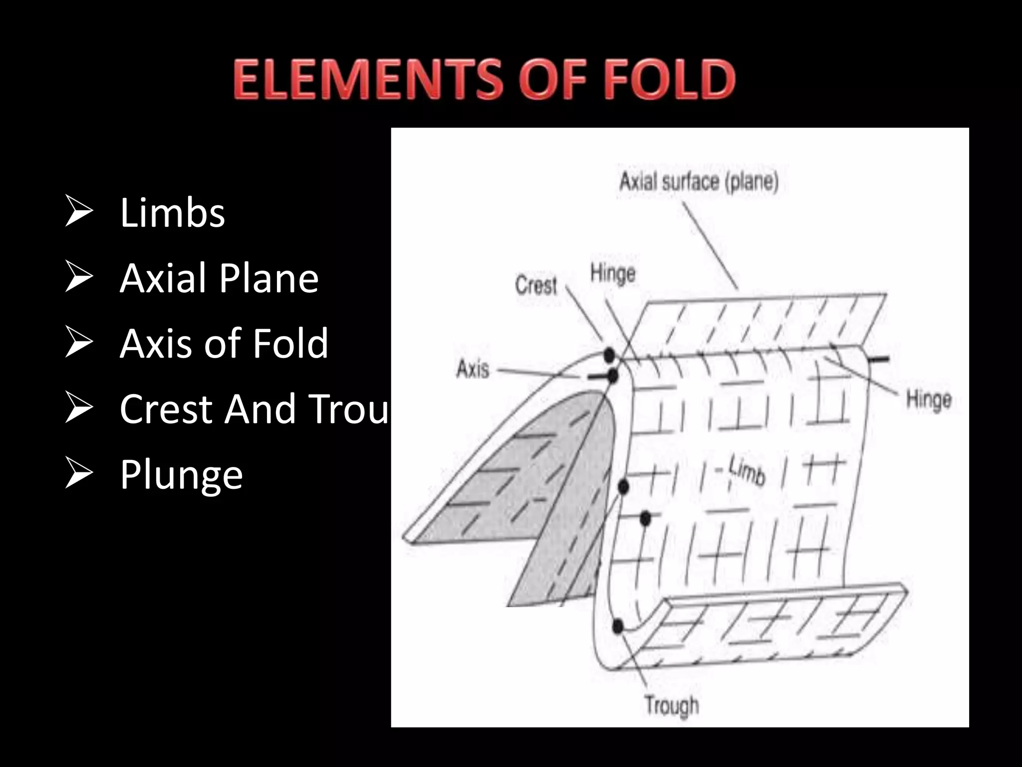 Structural Geology Fold PPT