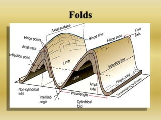 Structural Geology II | PPTX