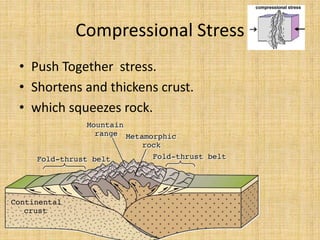 Structural Geology | PPTX