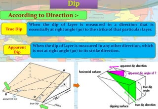 According to Direction :-
When the dip of layer is measured in a direction that is
essentially at right angle (90) to the strike of that particular layer.True Dip
When the dip of layer is measured in any other direction, which
is not at right angle (90) to its strike direction.
Apparent
Dip
 