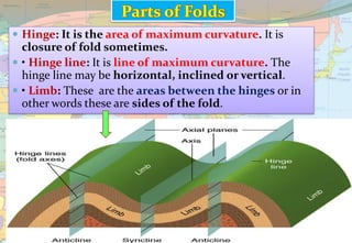  Hinge: It is the area of maximum curvature. It is
closure of fold sometimes.
 • Hinge line: It is line of maximum curvature. The
hinge line may be horizontal, inclined or vertical.
 • Limb: These are the areas between the hinges or in
other words these are sides of the fold.
 